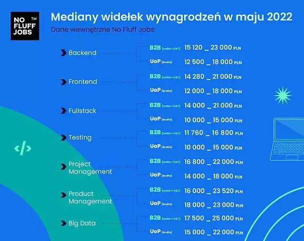 wikiprof.net