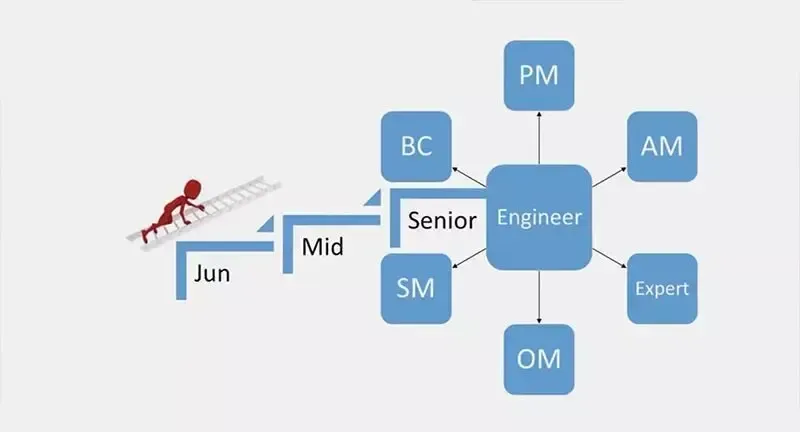 wikiprof.net