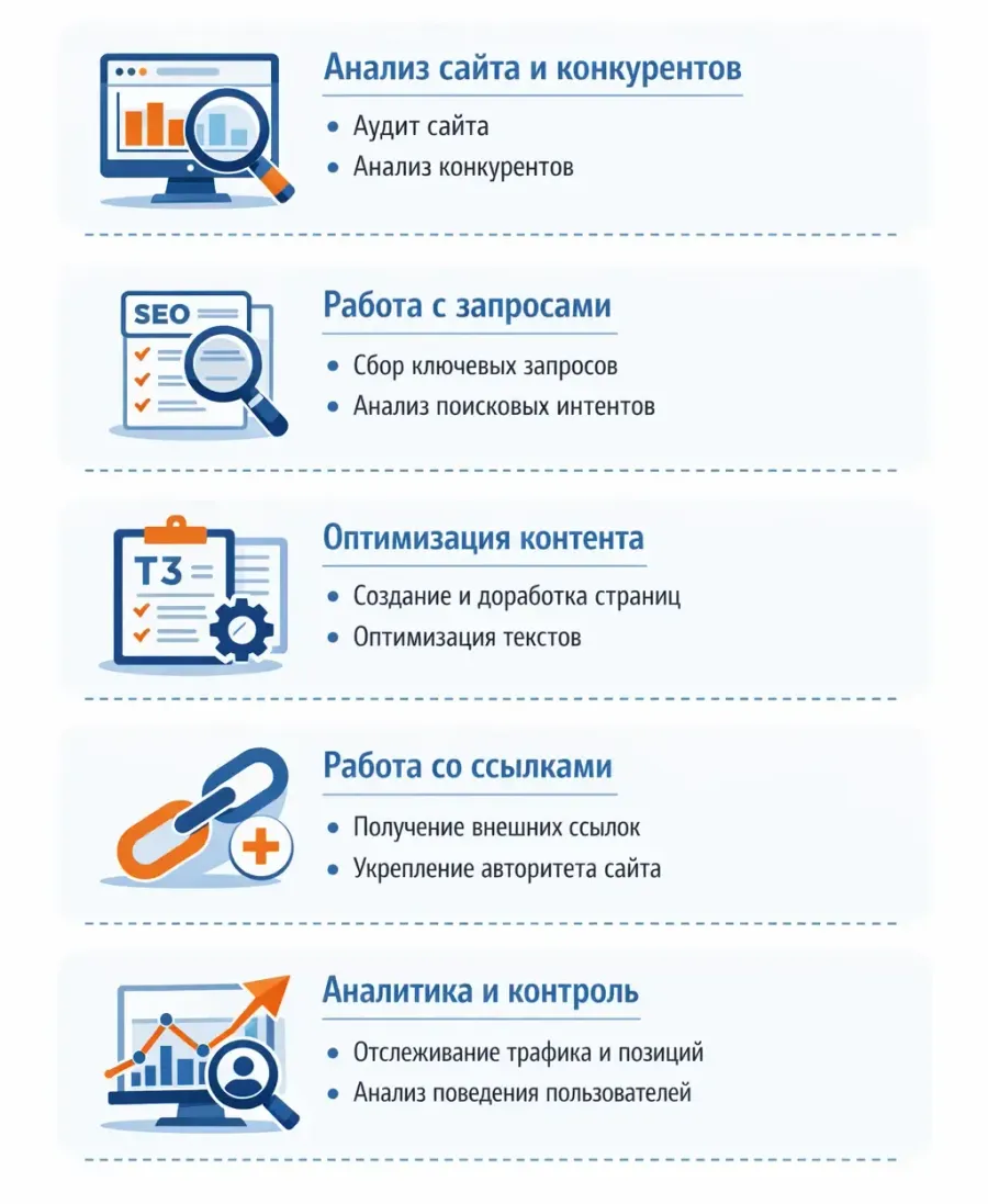 wikiprof.net