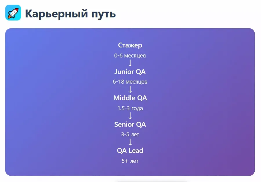wikiprof.net