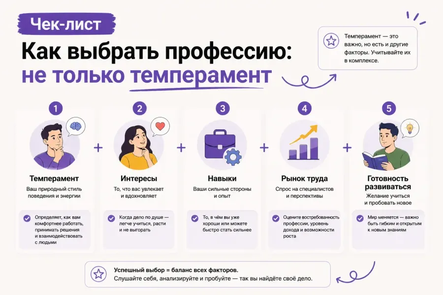 другие параметры выбора профессии: не темперамент