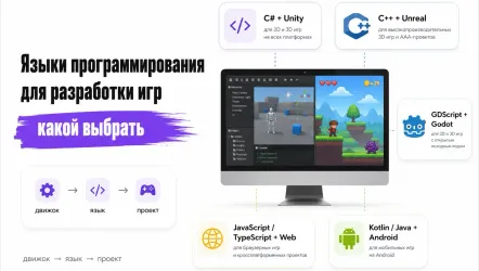 Языки программирования для разработки игр: какой выбрать Языки программирования для разработки игр: какой выбрать