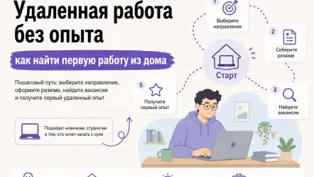 Работа удаленно без опыта: как новичку начать зарабатывать
