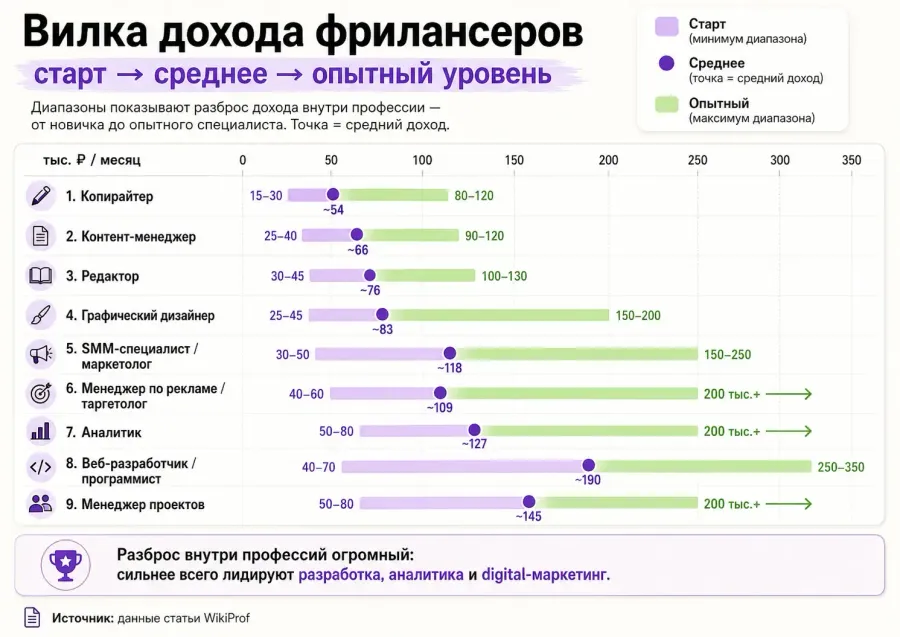 wikiprof.net