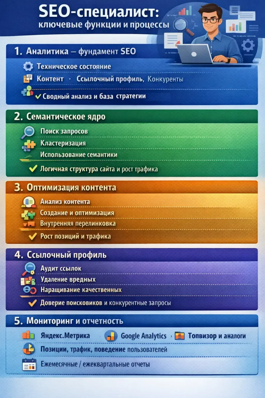wikiprof.net