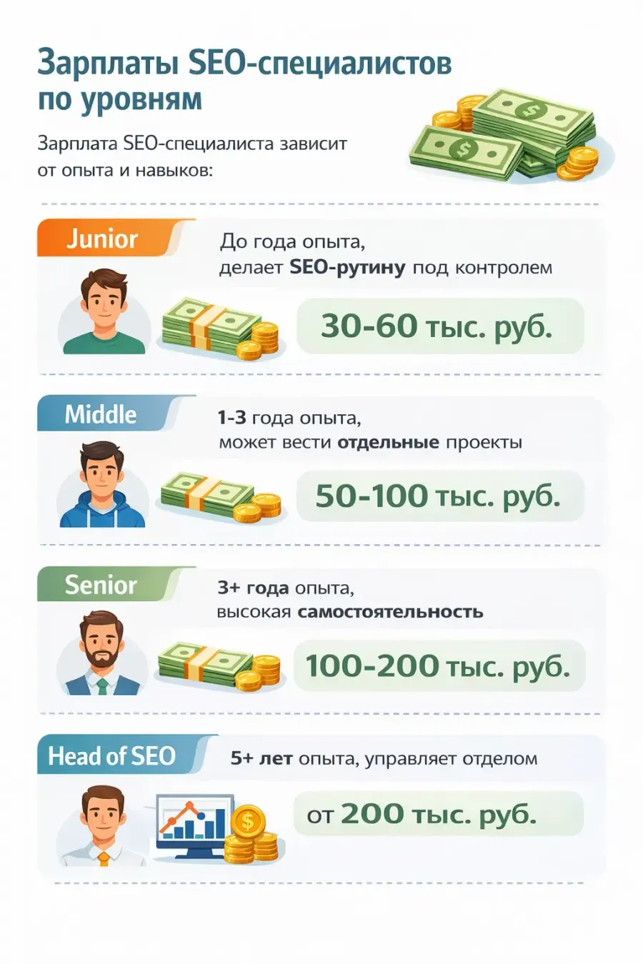 wikiprof.net