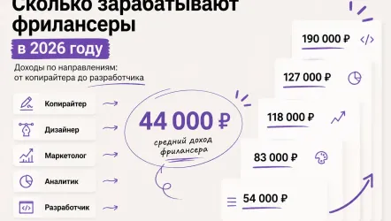 Сколько зарабатывают фрилансеры в 2026 году: доходы по направлениям Сколько зарабатывают фрилансеры в 2026 году: доходы по направлениям